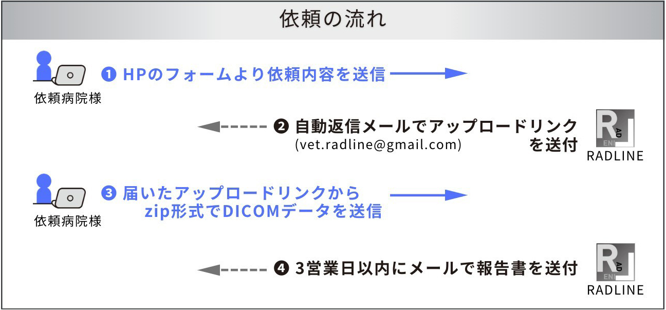 radline_flow